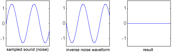 Etymotic ER-4P and Headroom Total Airhead amp vs. Bose QuietComfort Headphones