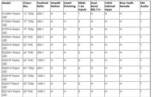 VIZIO-2011LED-Chart.jpg
