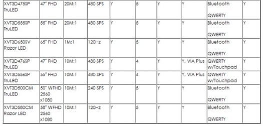 VIZIO-2011LED-Chart4.jpg