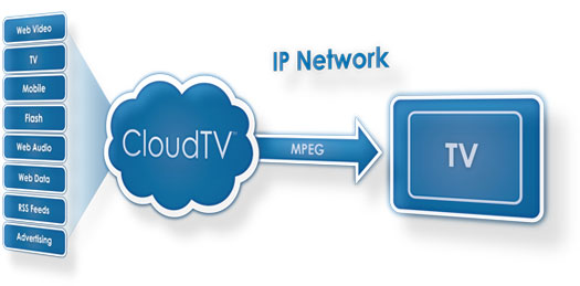 cloudtv_525.jpg