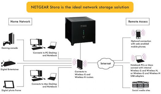 netgearstora_chart.jpg