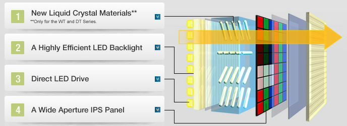 Panasonic LED TV