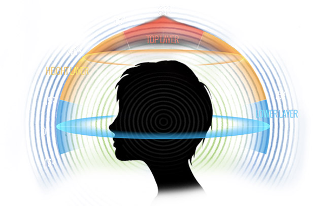 Auro3D-head.jpg