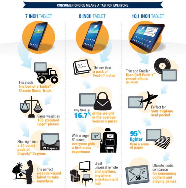 Samsung-GalaxyTab3-infograp.jpg