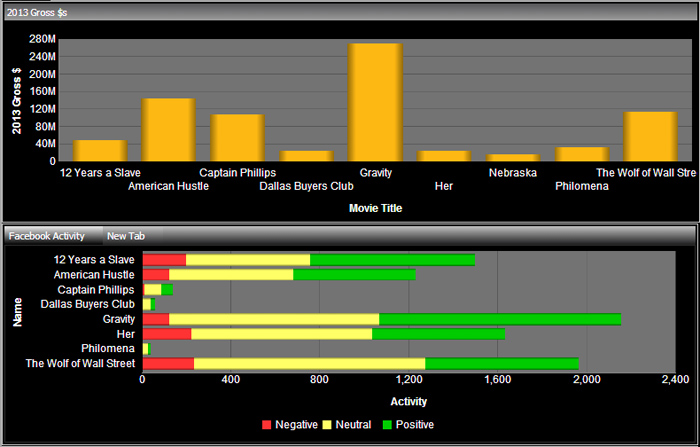 oscar_dashboard_closeup.jpg