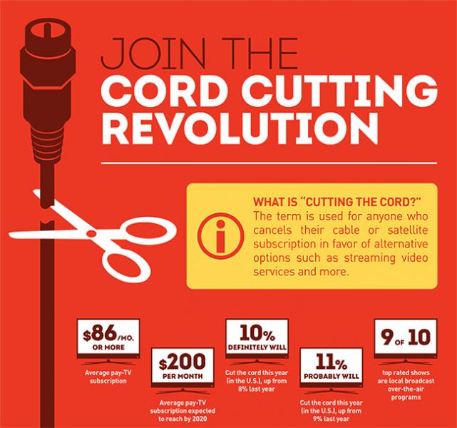 winegard-cutting-the-cord-page-1_3.jpg