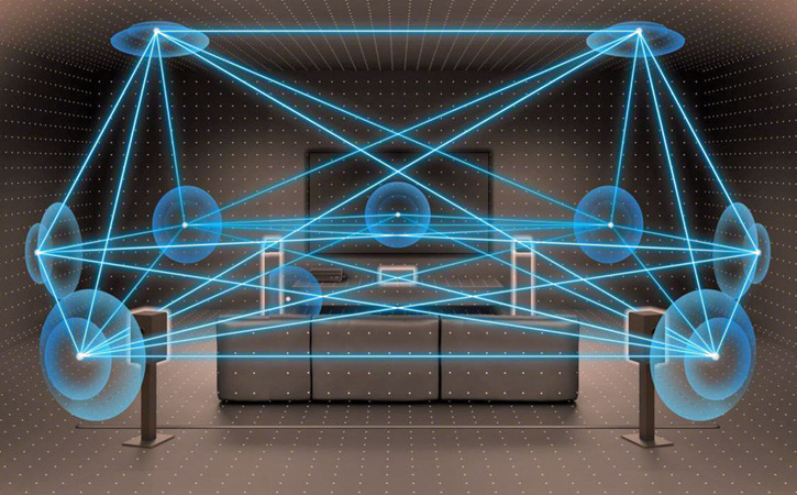 sony-360-sound-mapping-900_1.jpg