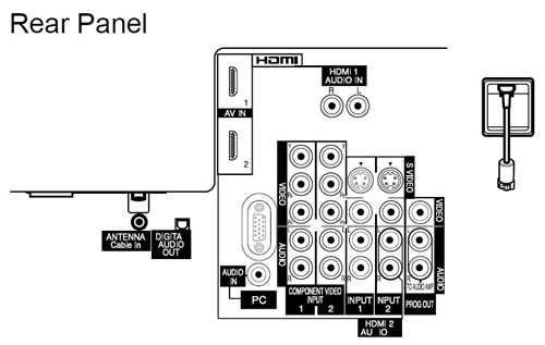 TH-50PX600U features HDMI and component HD inputs as well as composite, S-Video and VGA